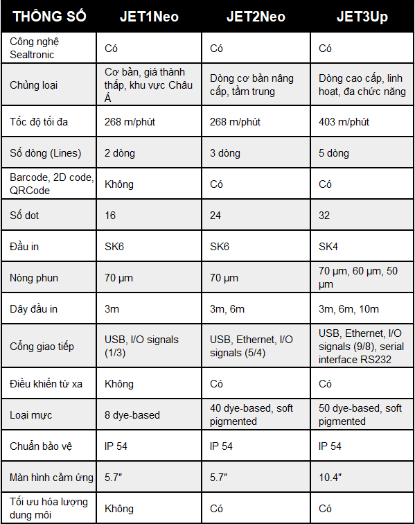 Bảng_so_sánh_các_dòng_máy